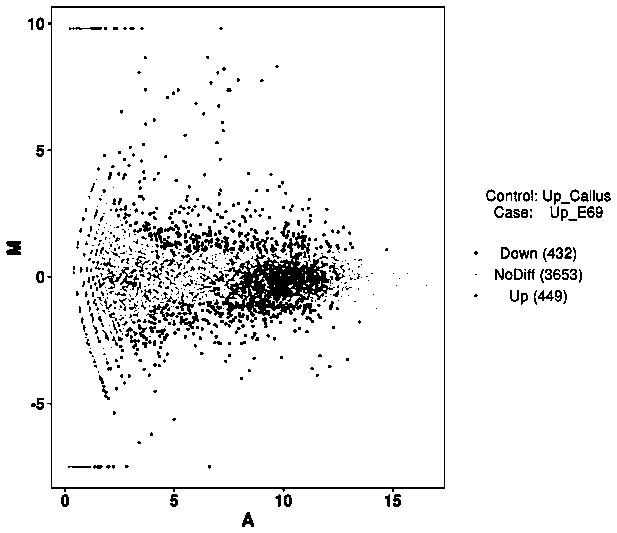 Non-parametric miRNA data analysis method based on miRBase database