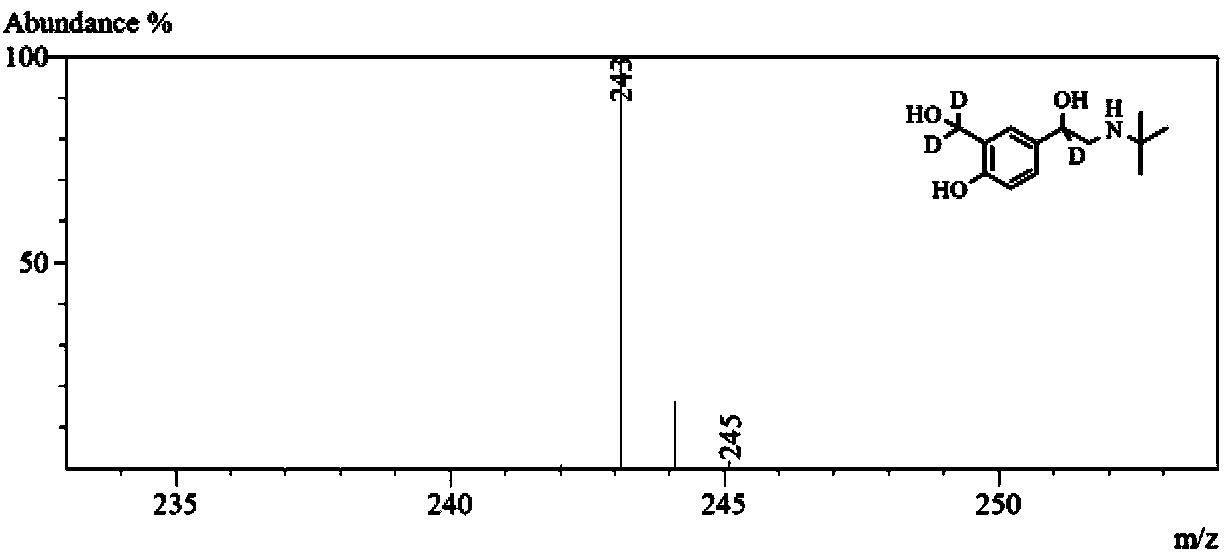 Isotopic abundance detection method for D, 13C or 15N labeled organic compounds