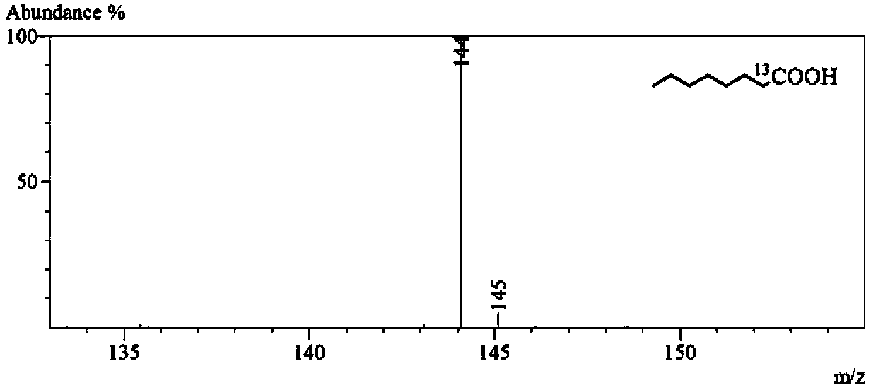 Isotopic abundance detection method for D, 13C or 15N labeled organic compounds