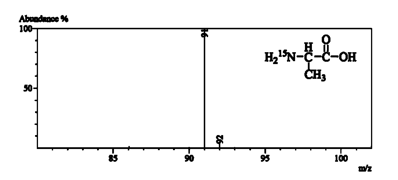 Isotopic abundance detection method for D, 13C or 15N labeled organic compounds