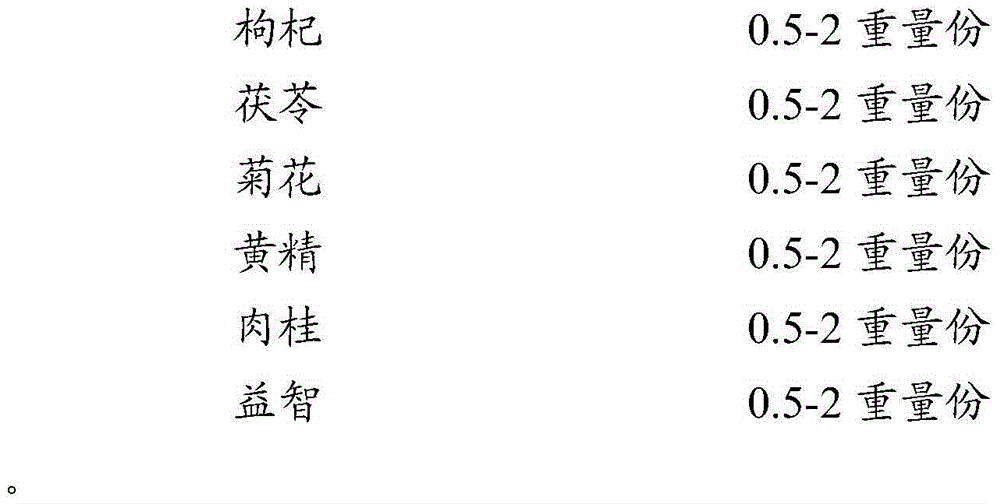 Medicinal-edible homologous traditional Chinese medicine composition and use thereof and grape wine and preparation method of grape wine