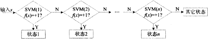 Fault diagnosis method for valve mechanism of diesel engine