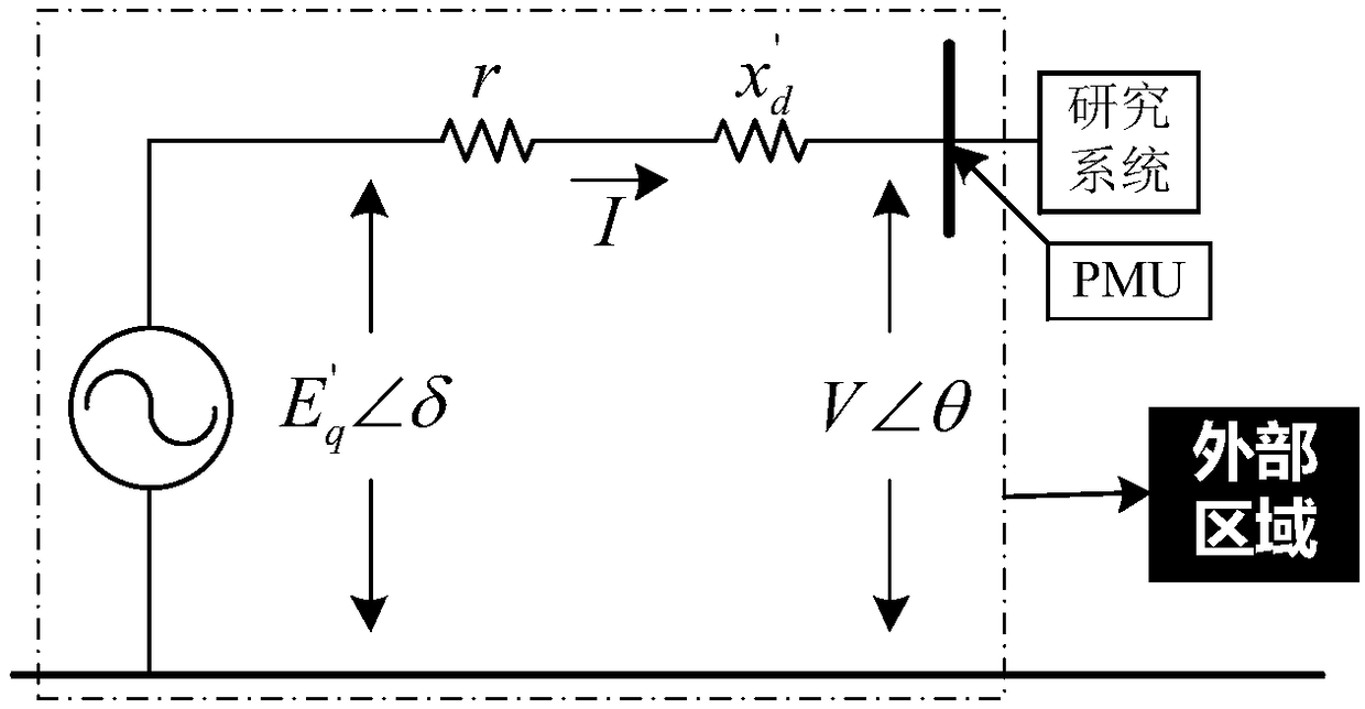 A power system region dynamic equivalence method based on wide area measurement information