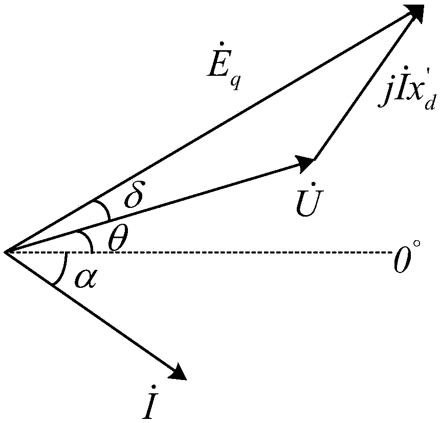 A power system region dynamic equivalence method based on wide area measurement information