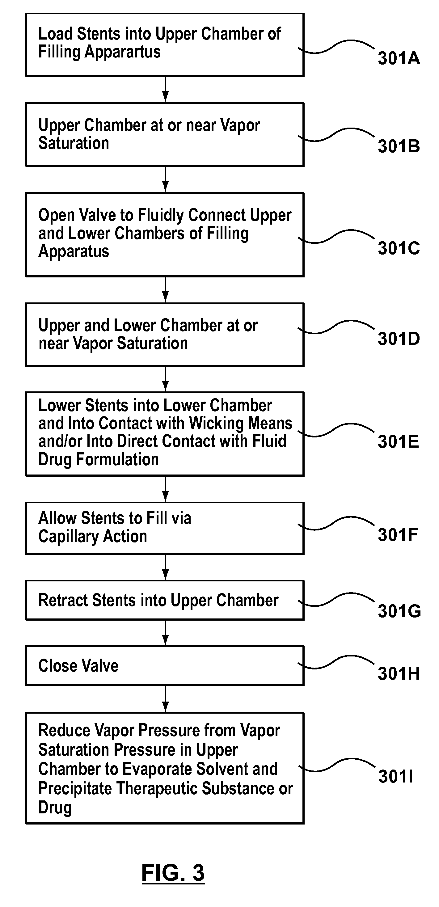 Apparatus and methods for filling a drug eluting medical device via capillary action