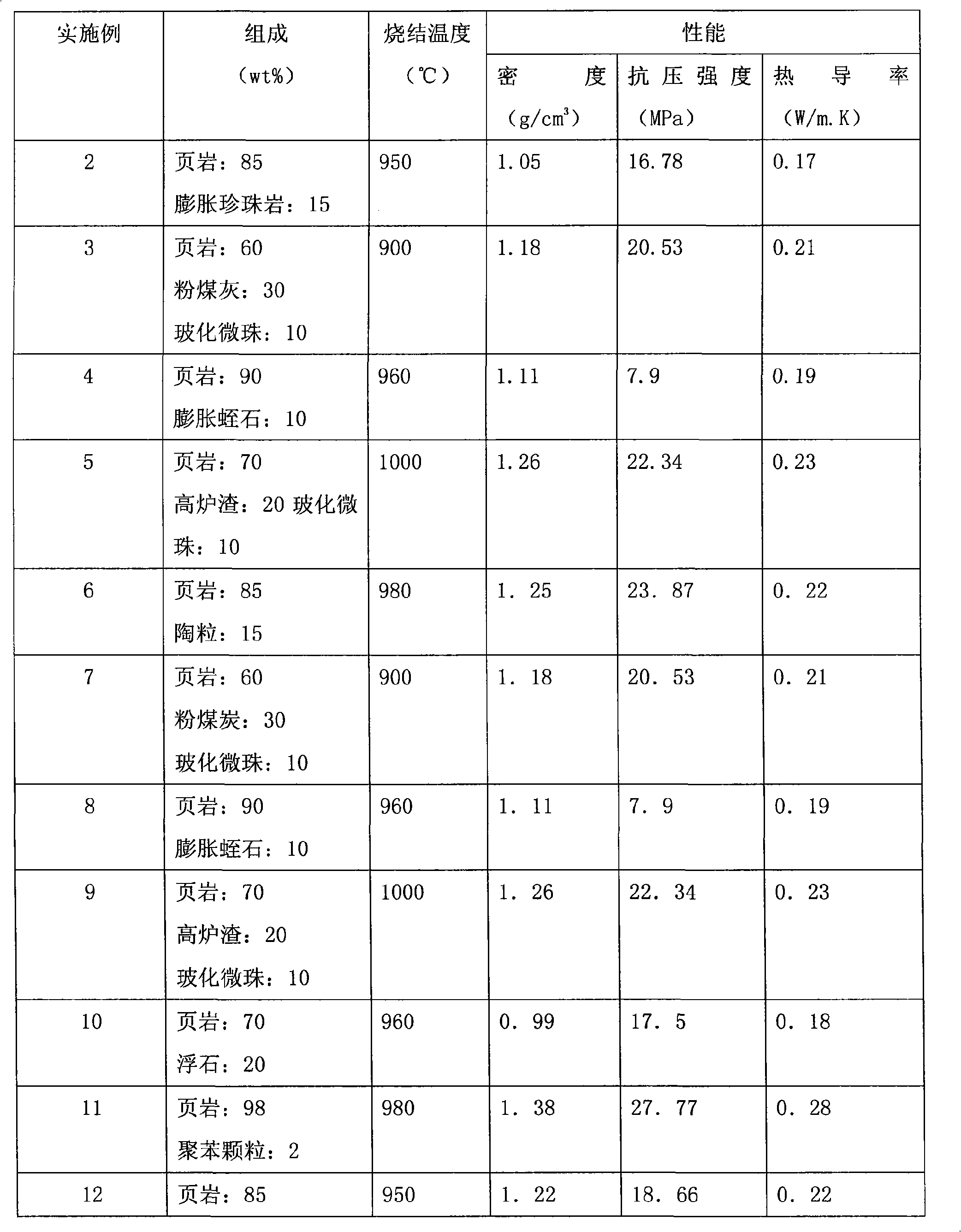 Shale composite sintering brick and preparing technique thereof