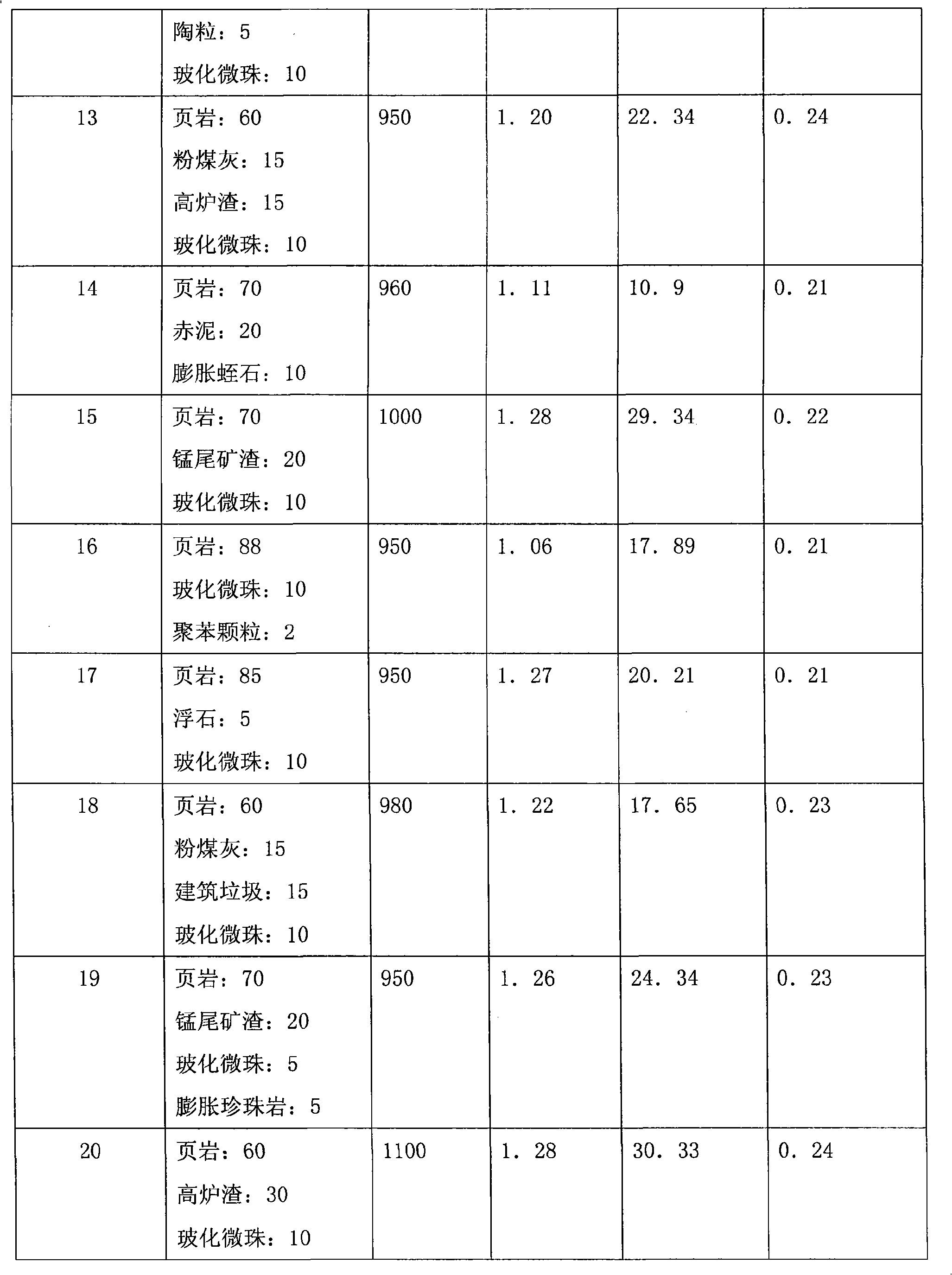 Shale composite sintering brick and preparing technique thereof