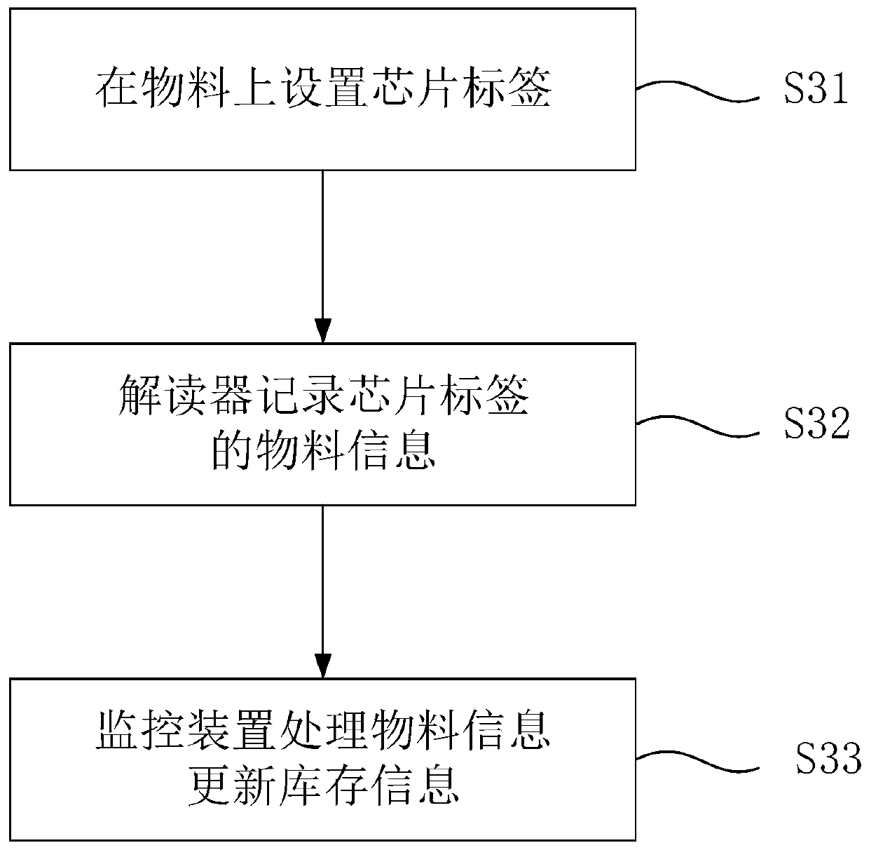 Material checking device and method