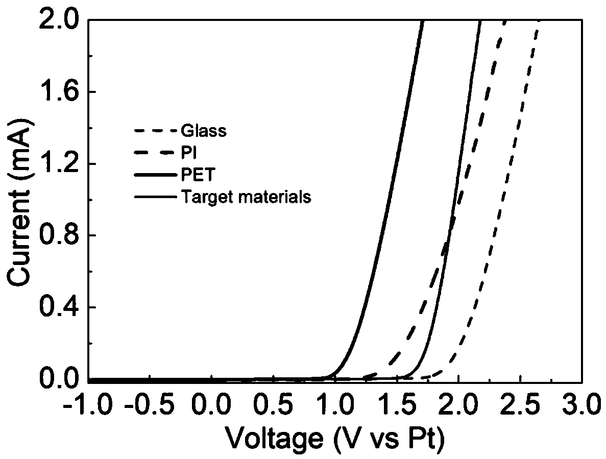 Conductive metal oxide current collector coating for aluminium ion battery