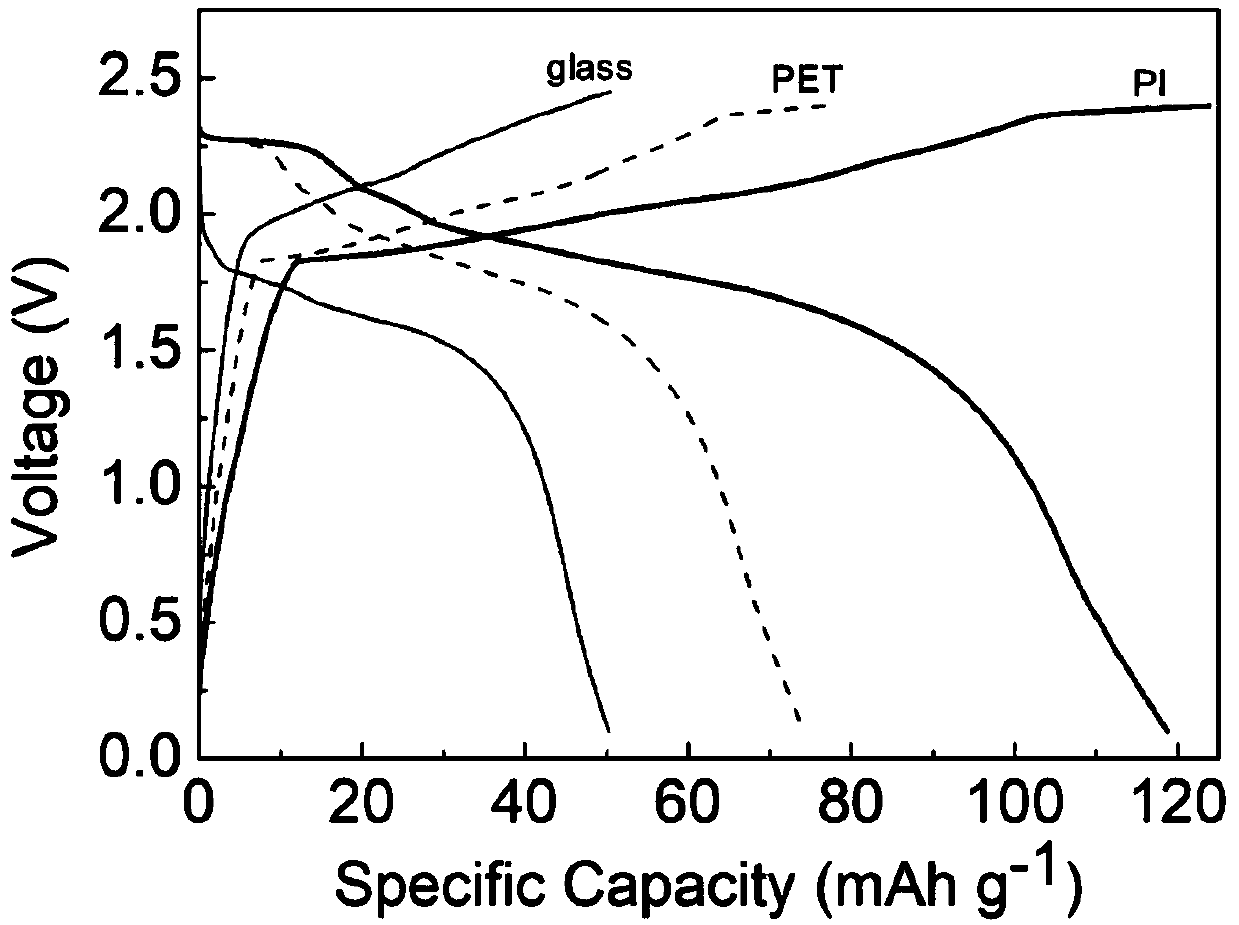 Conductive metal oxide current collector coating for aluminium ion battery