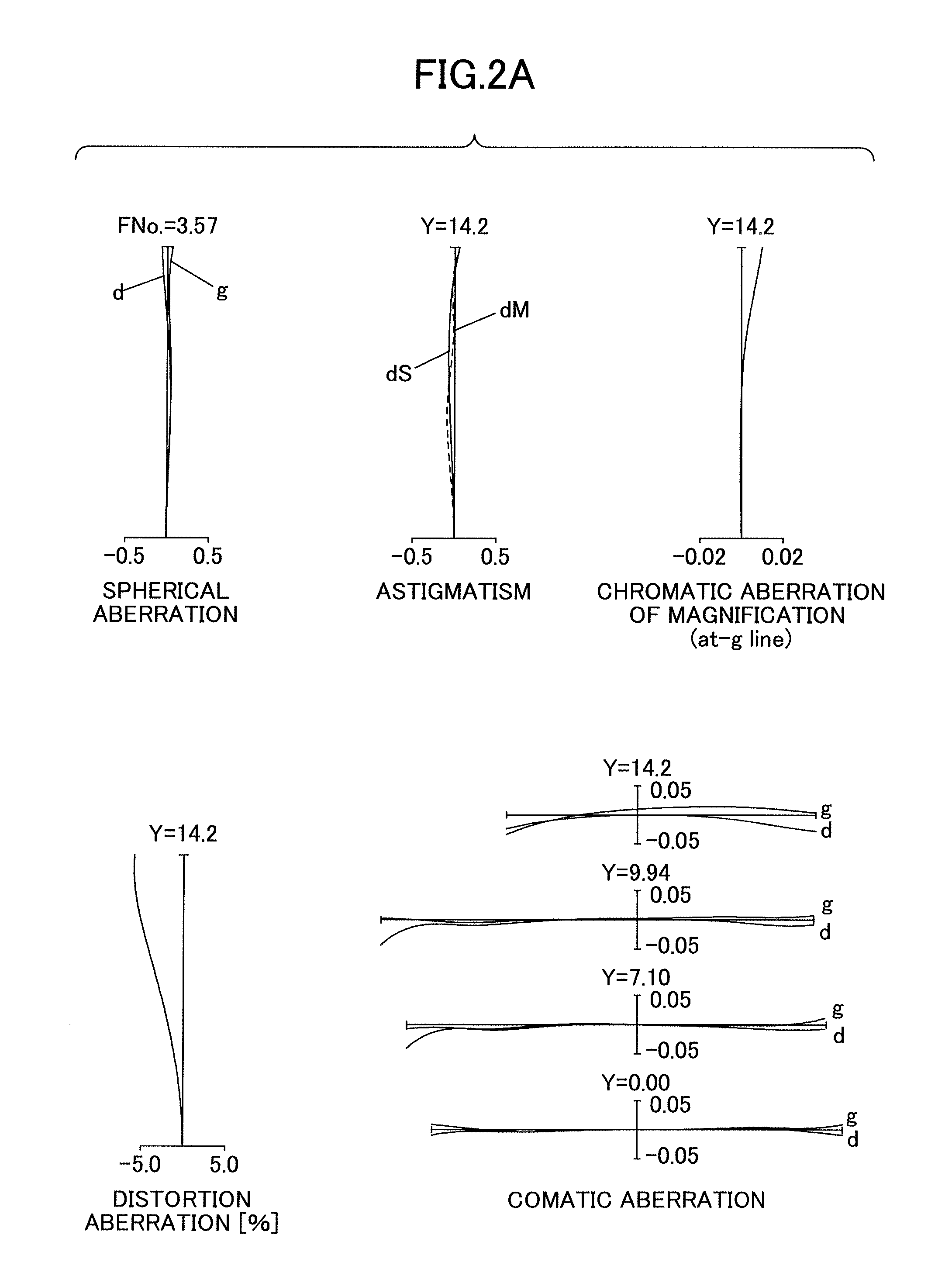 Enhanced variable power zoom lens