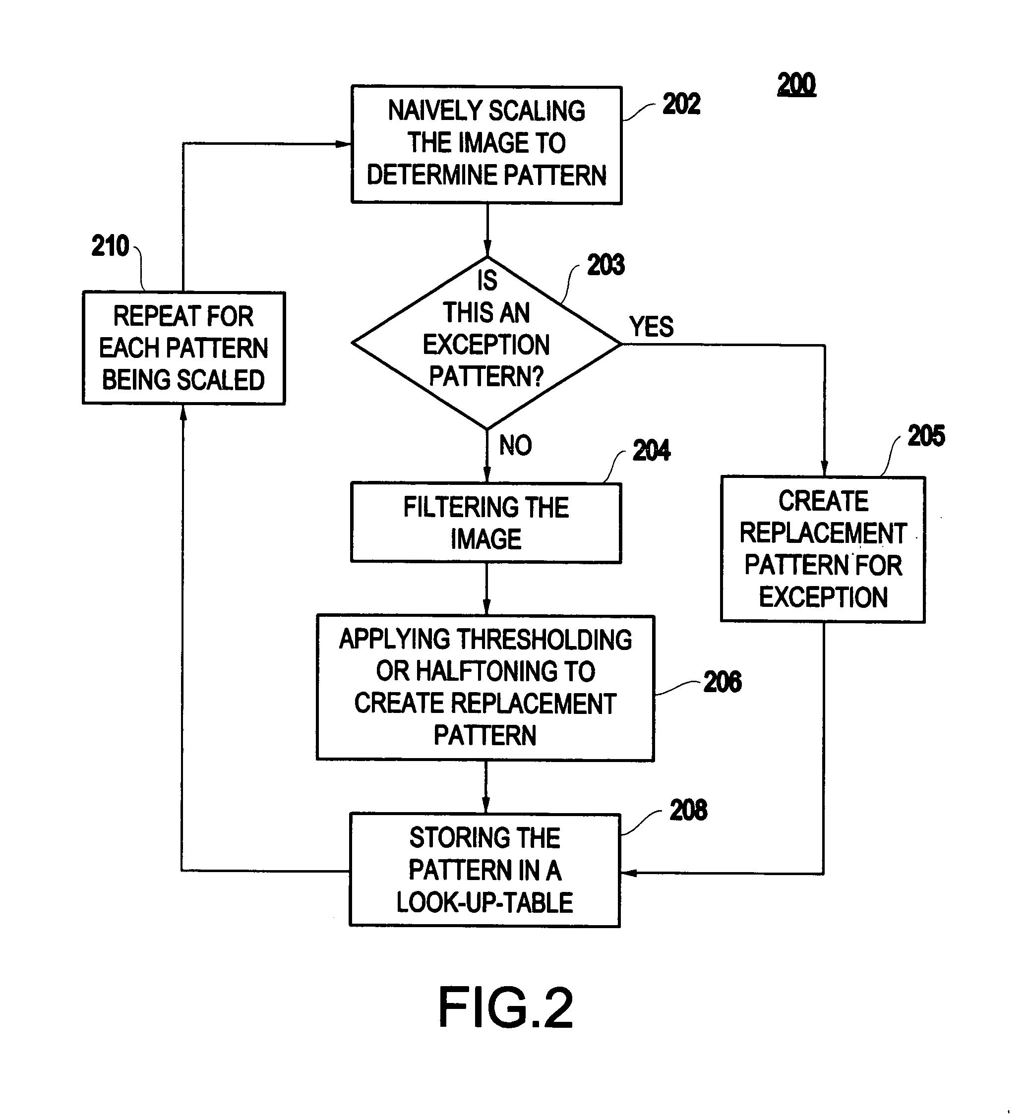 Method and system for scaling with dot gain control