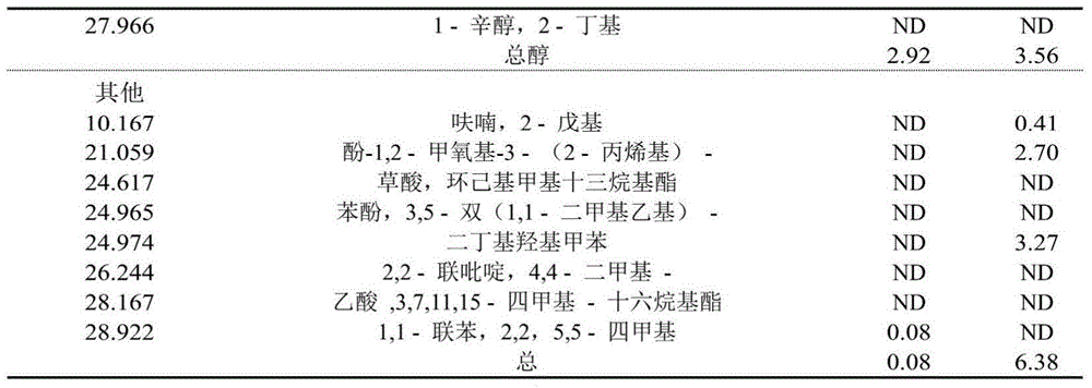 Method for coproducing collagen activity peptides and flavoured base materials with chicken bones