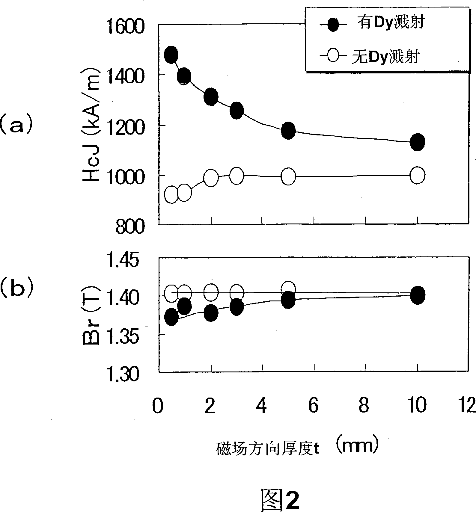 Rare earth sintered magnet and process for producing the same