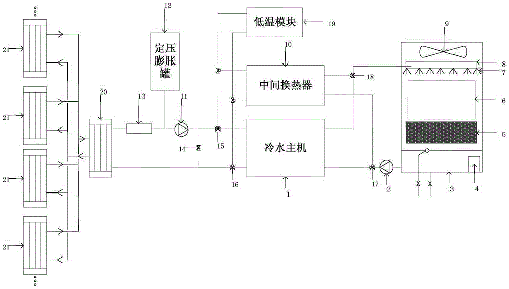 Multi-source heat-tube energy-saving system and refrigerating method based on multi-source heat tube