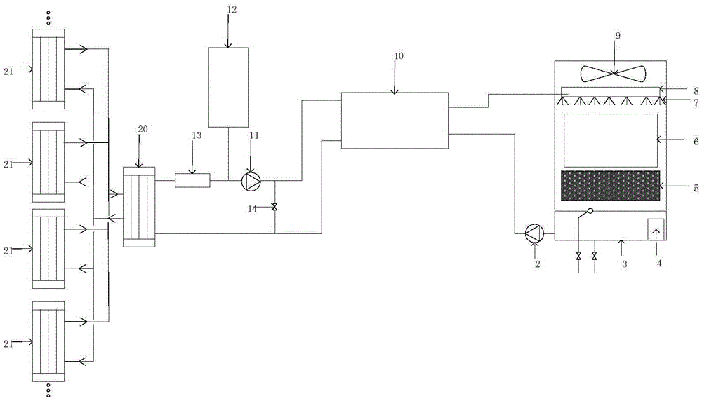 Multi-source heat-tube energy-saving system and refrigerating method based on multi-source heat tube