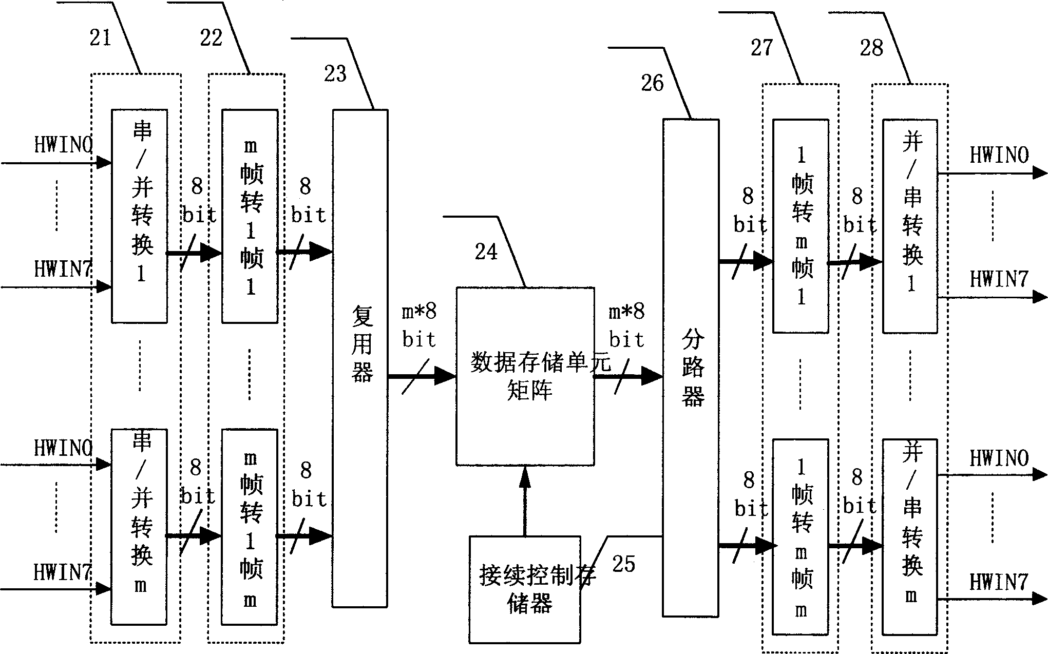 Digital time division switching network