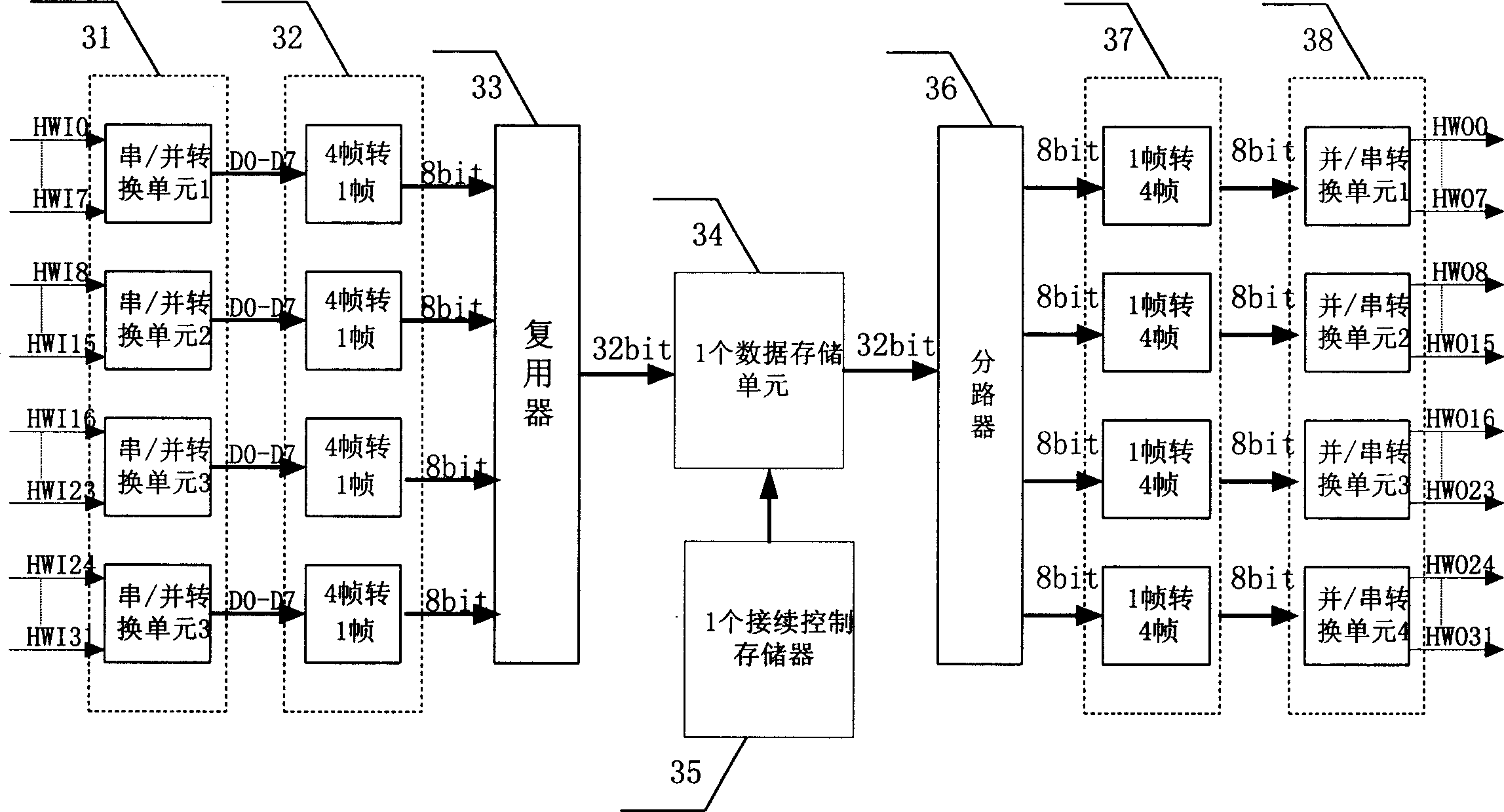 Digital time division switching network