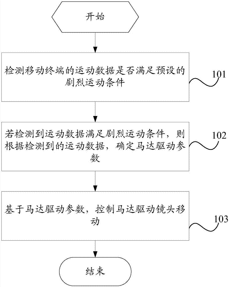 Camera control method and mobile terminal