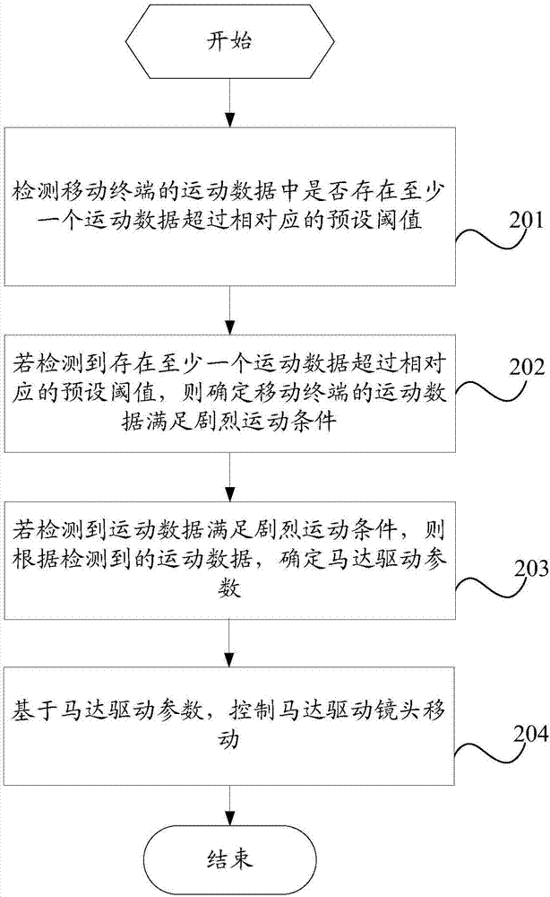 Camera control method and mobile terminal