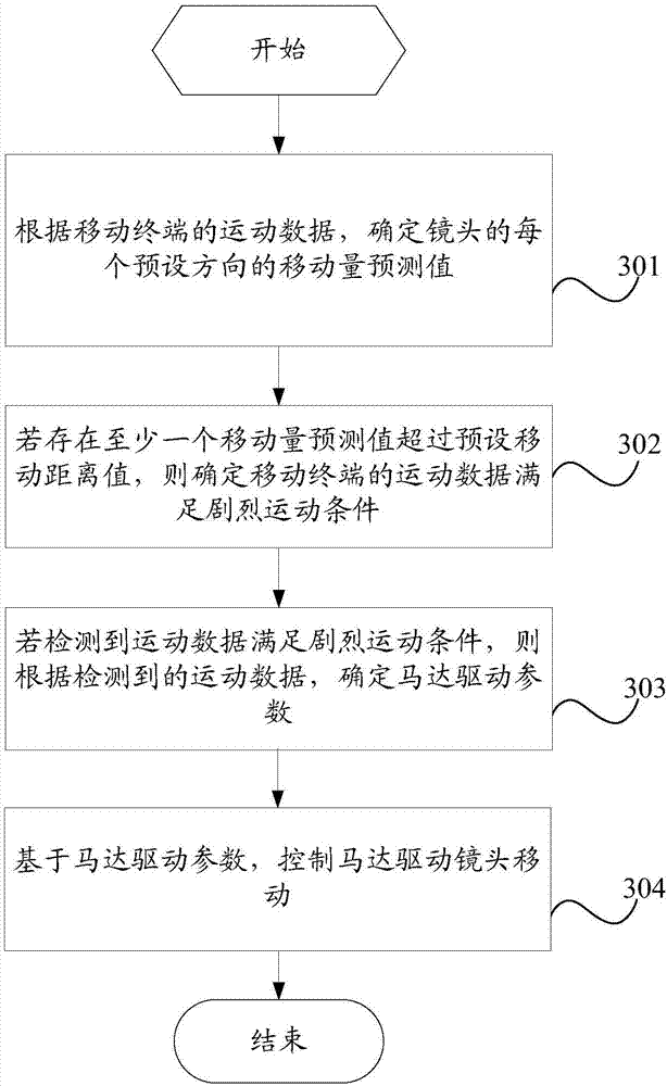 Camera control method and mobile terminal