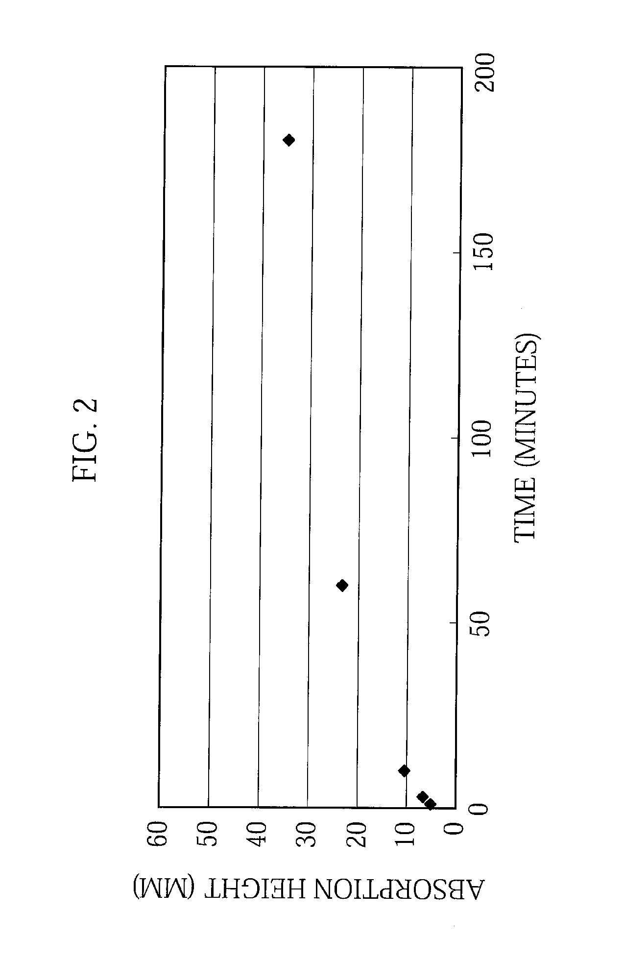 Positive electrode for non-aqueous electrolyte battery, negative electrode for non-aqueous electrolyte battery, separator for non-aqueous electrolyte battery, and non-aqueous electrolyte battery using them