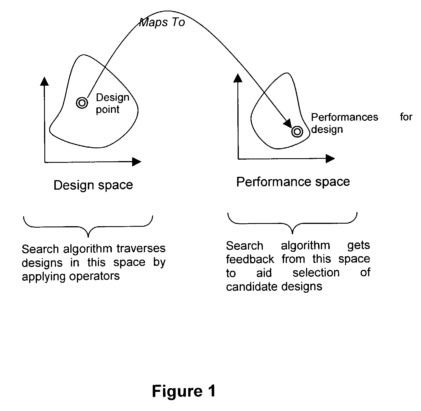 Smooth operators in optimization of structures