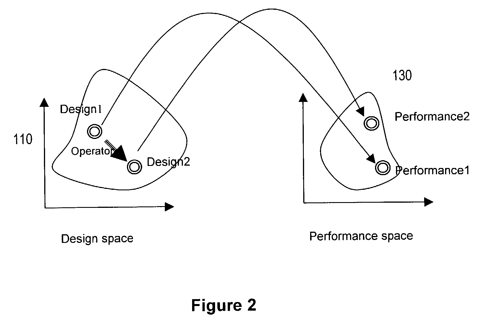 Smooth operators in optimization of structures