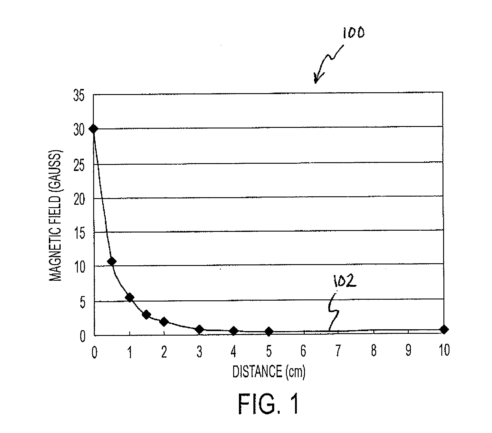 Magnetoelastic torque sensor with ambient field rejection