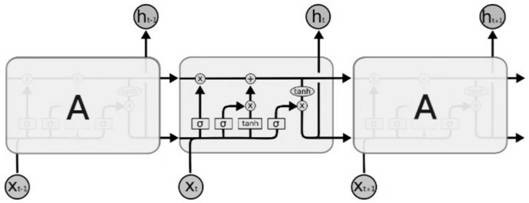 Yellow River basin pollution source monitoring and early warning method based on electric power-environmental protection data fusion analysis