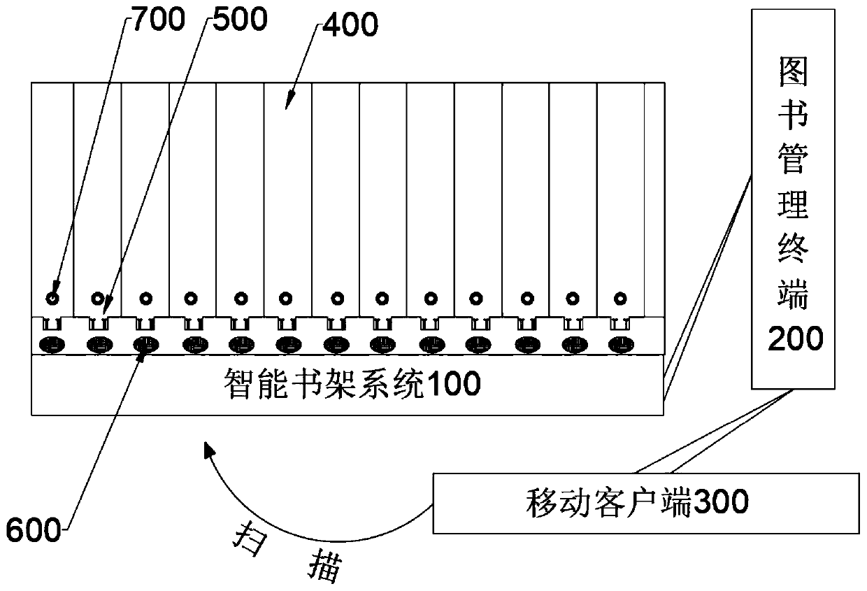 A library self-service management system and method