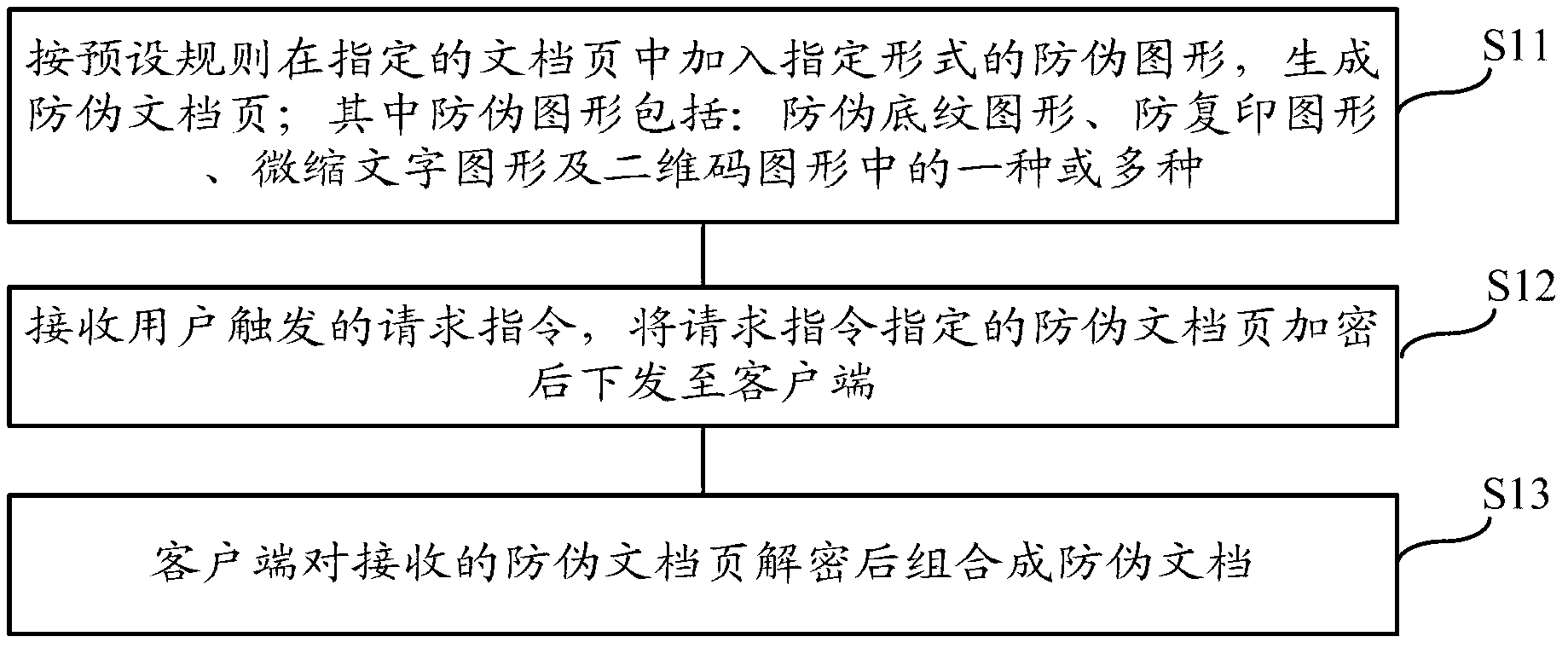 Method and system for generating composite anti-fake document