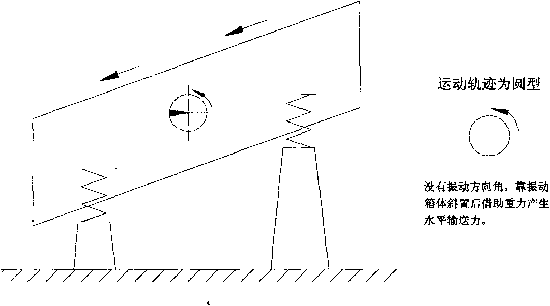 Single-shaft horizontally-arranged variable-track vibration exciter