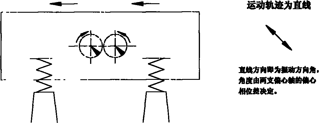 Single-shaft horizontally-arranged variable-track vibration exciter