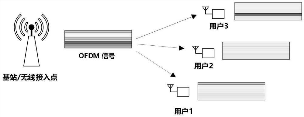 Ultra-low power consumption OFDMA wireless downlink system and method based on non-linear mixing