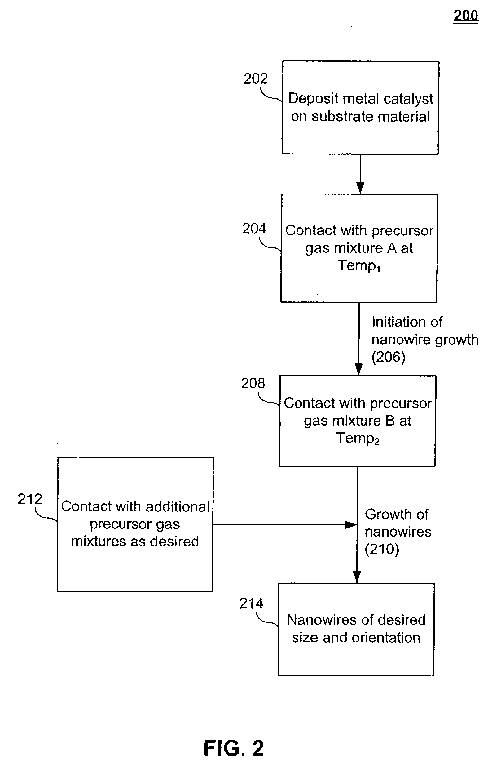 Methods for oriented growth of nanowires on patterned substrates