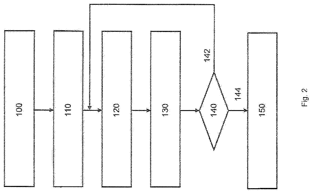 Processing Matrix Vector Multiplication