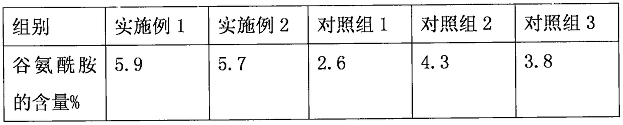 Process for preparing and extracting L-glutamine