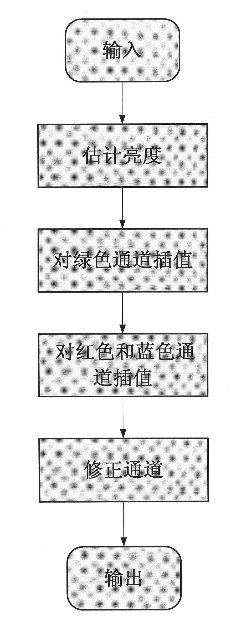 Demosaicing method for CFA (color filter array) images based on edge-direction interpolation