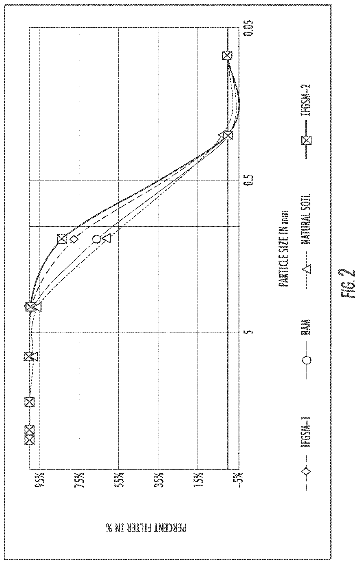 Iron filings-based green environmental media for nutrient removal and methods of use