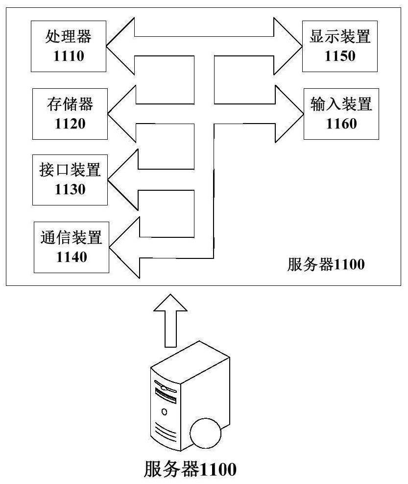 Page configuration method and device, computer equipment and readable storage medium