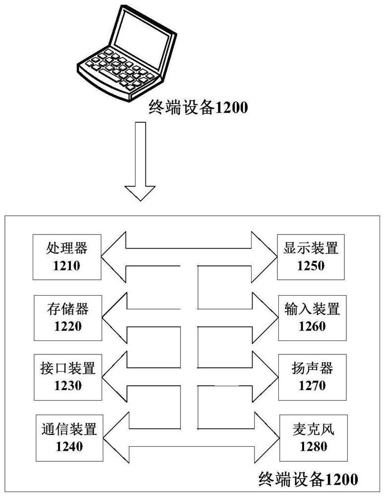 Page configuration method and device, computer equipment and readable storage medium