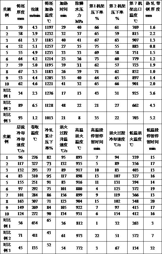 Thin gauge high-manganese high-aluminum steel with ultra-fine grain sizes and production method