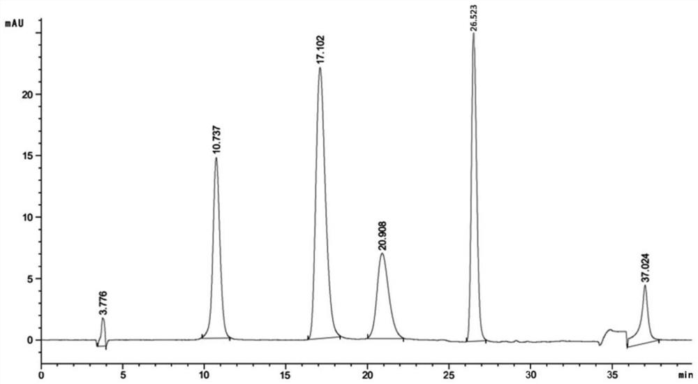 Pharmaceutical composition of cortex fraxini extract and borneol as well as preparation method and application of pharmaceutical composition