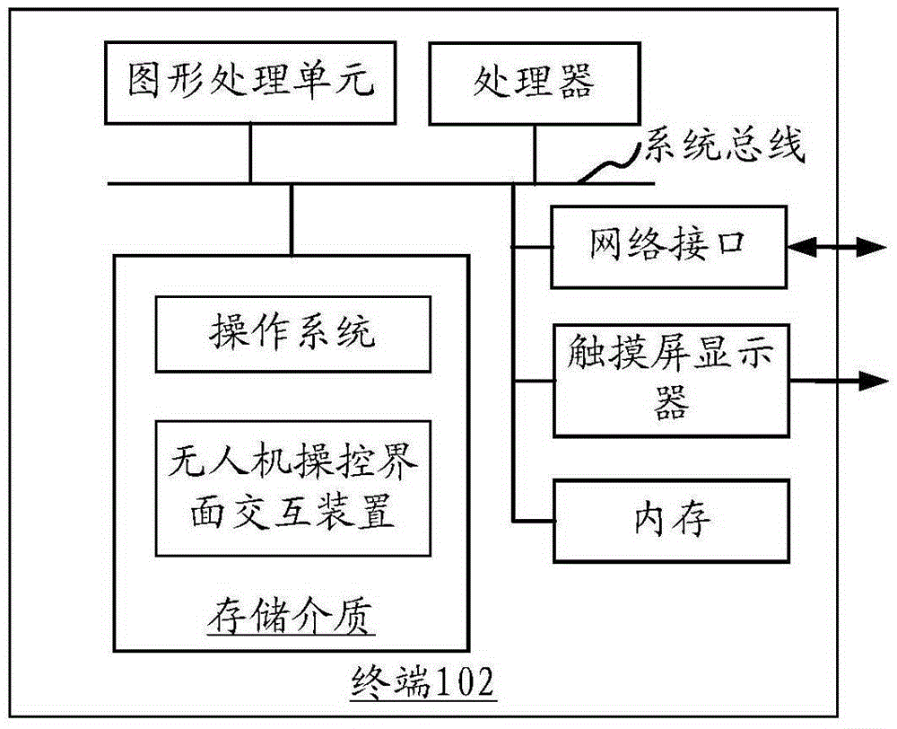 Interactive method and apparatus for control interface of unmanned aerial vehicle