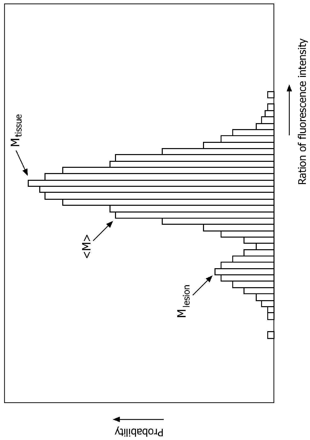 Method for detecting the presence of inhomogeneities in an interior of a turbid medium and device for imaging the interior of turbid media