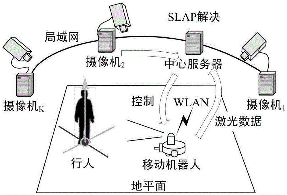 Service mobile robot navigation method in dynamic environment