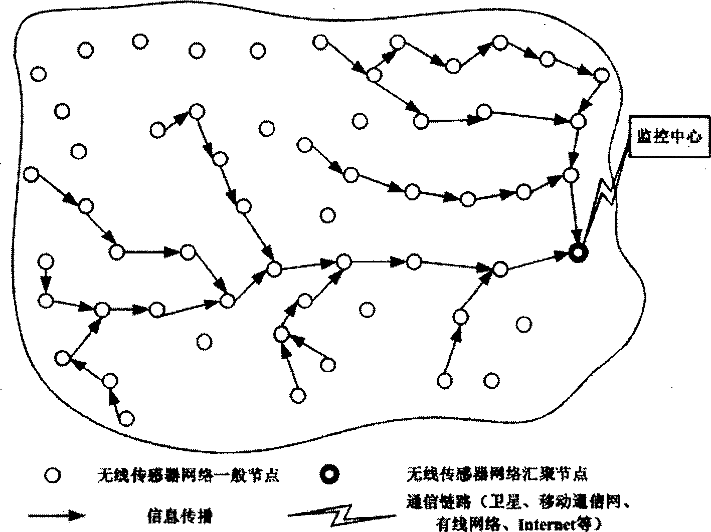 Distributed management method for the radio sensor network based on the mobile agent