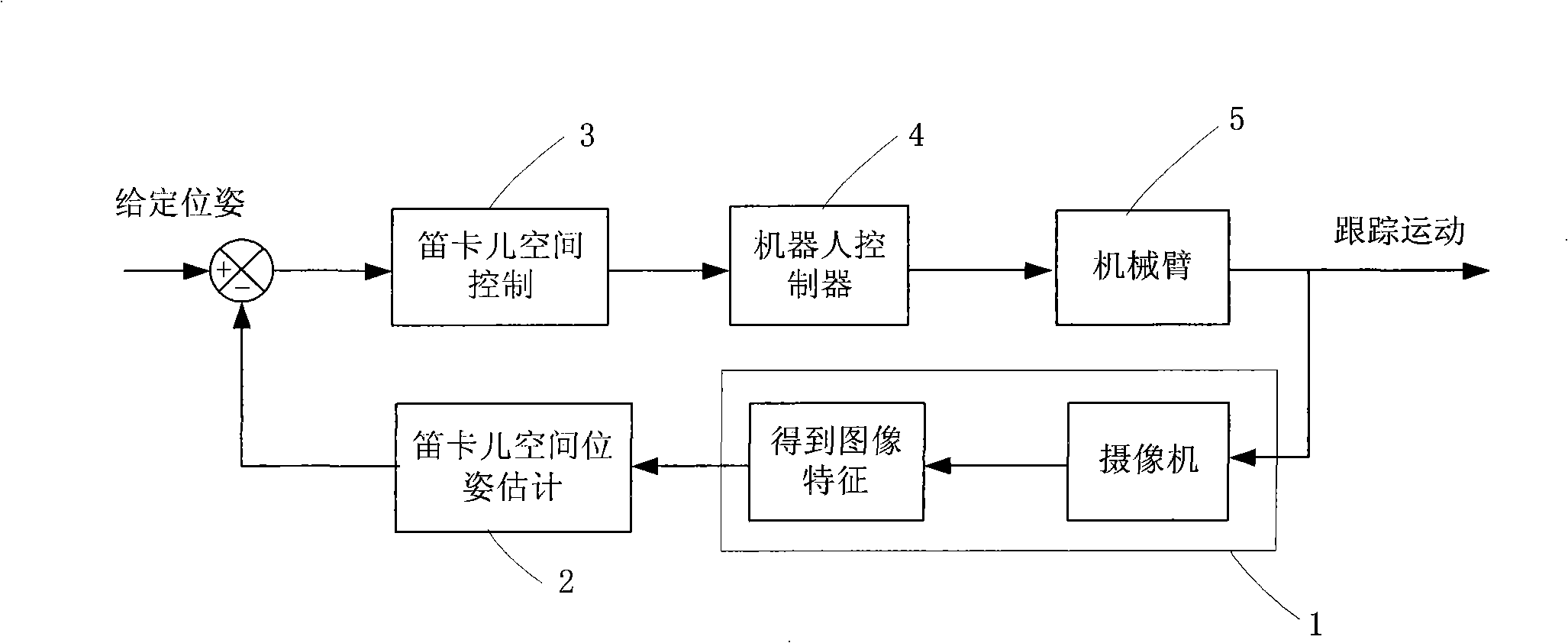 Hand-eye type robot movable target extracting method with low servo accuracy based on visual sensation