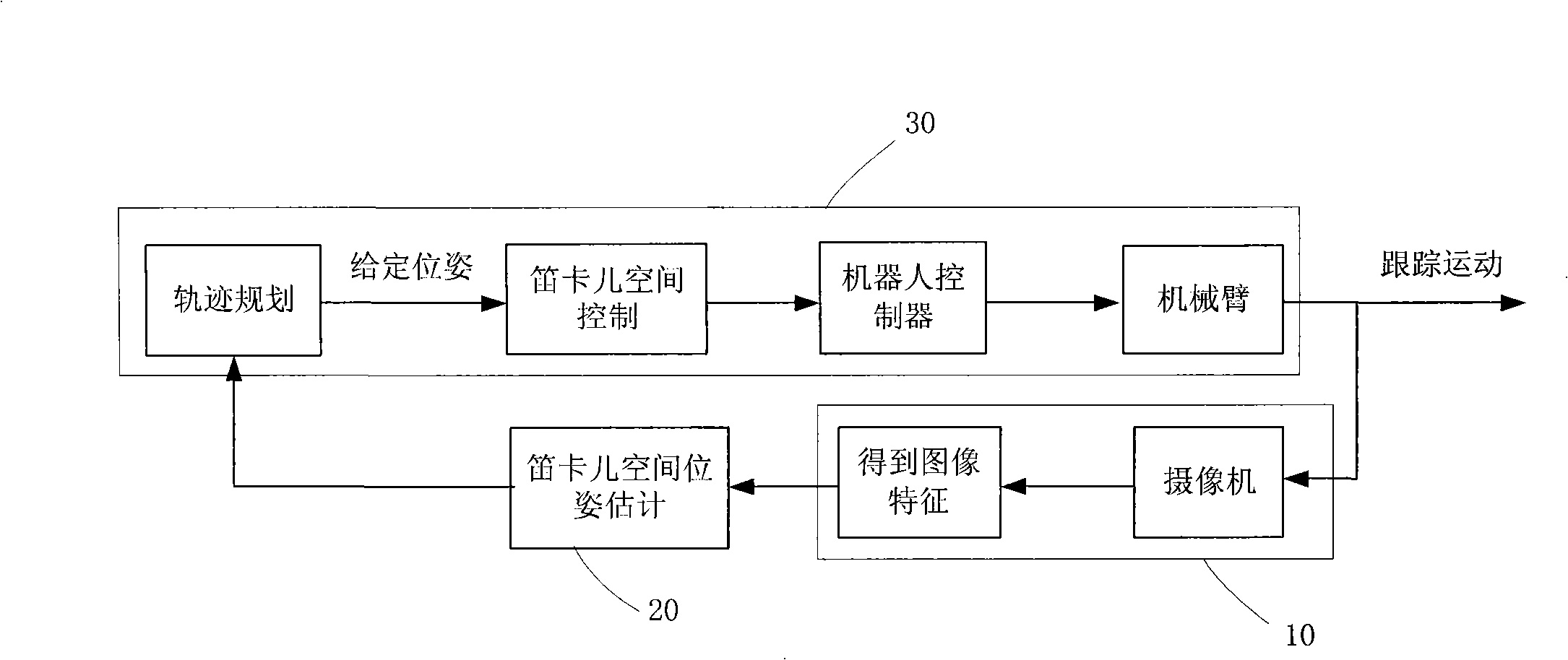 Hand-eye type robot movable target extracting method with low servo accuracy based on visual sensation